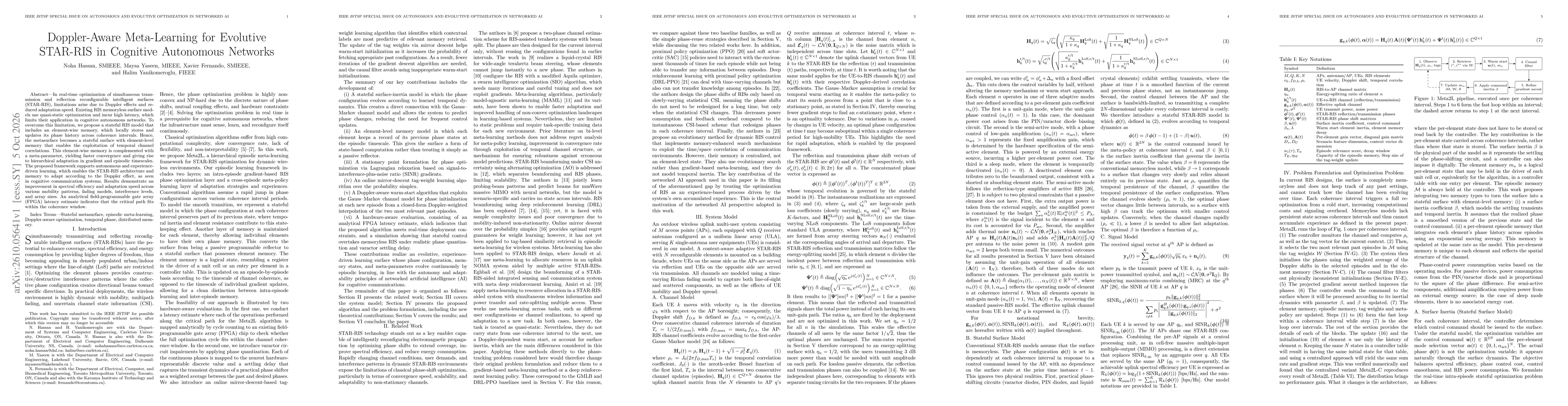 Thumbnail for Doppler-Aware Meta-Learning for Evolutive STAR-RIS in Cognitive Autonomous Networks