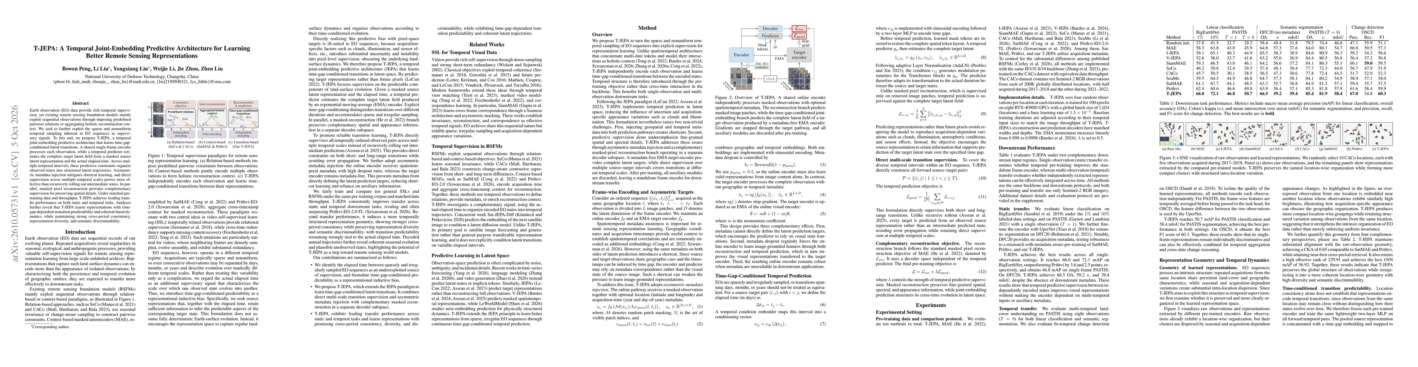 Thumbnail for T-JEPA: A Temporal Joint-Embedding Predictive Architecture for Learning Better Remote Sensing Representations