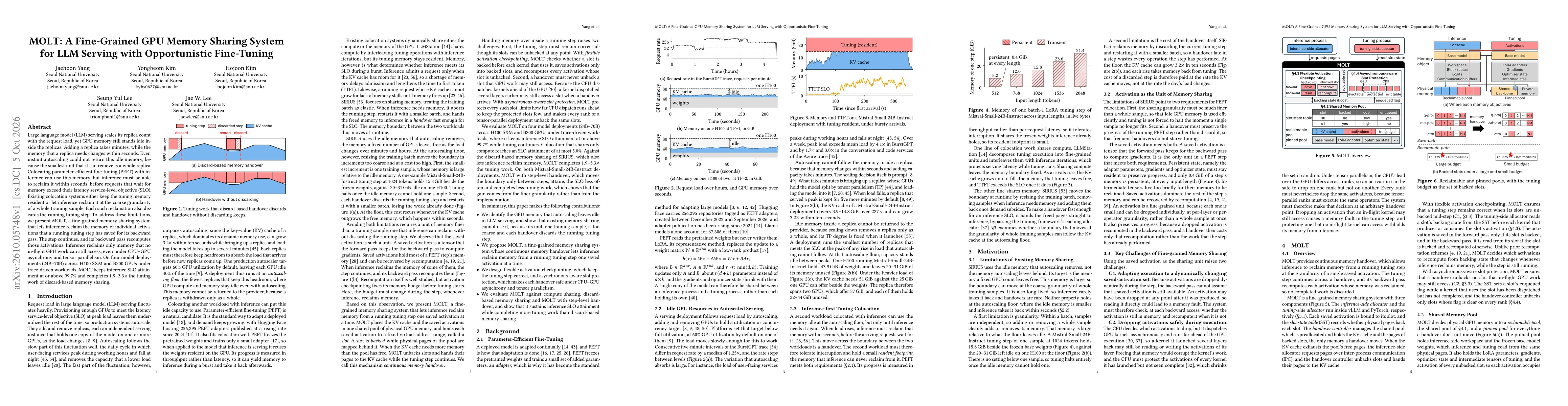 Thumbnail for MOLT: A Fine-Grained GPU Memory Sharing System for LLM Serving with Opportunistic Fine-Tuning