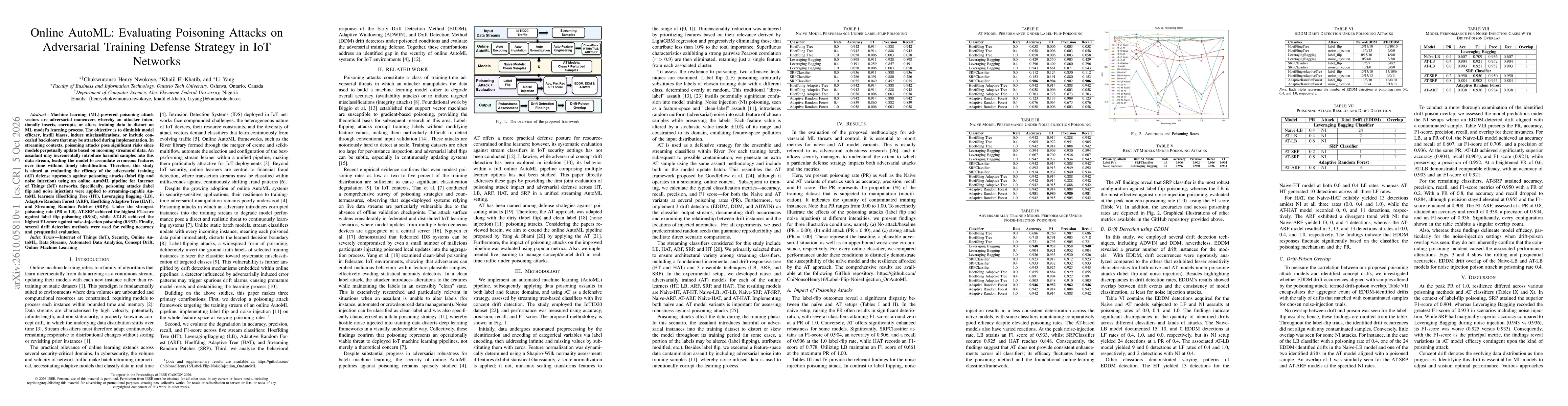 Thumbnail for Online AutoML: Evaluating Poisoning Attacks on Adversarial Training Defense Strategy in IoT Networks