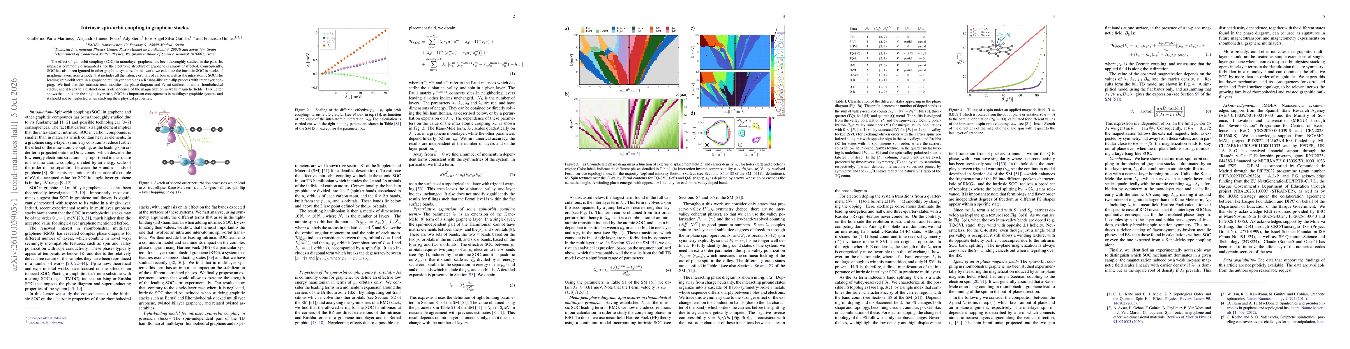 Thumbnail for Intrinsic spin-orbit coupling in graphene stacks