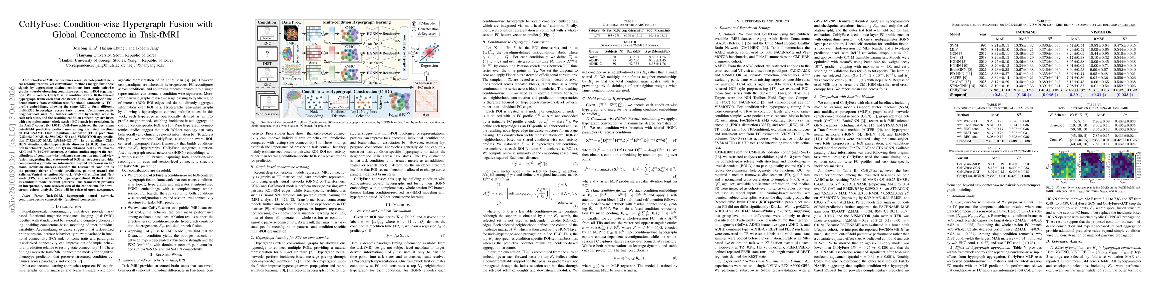Thumbnail for CoHyFuse: Condition-wise Hypergraph Fusion with Global Connectome in Task-fMRI