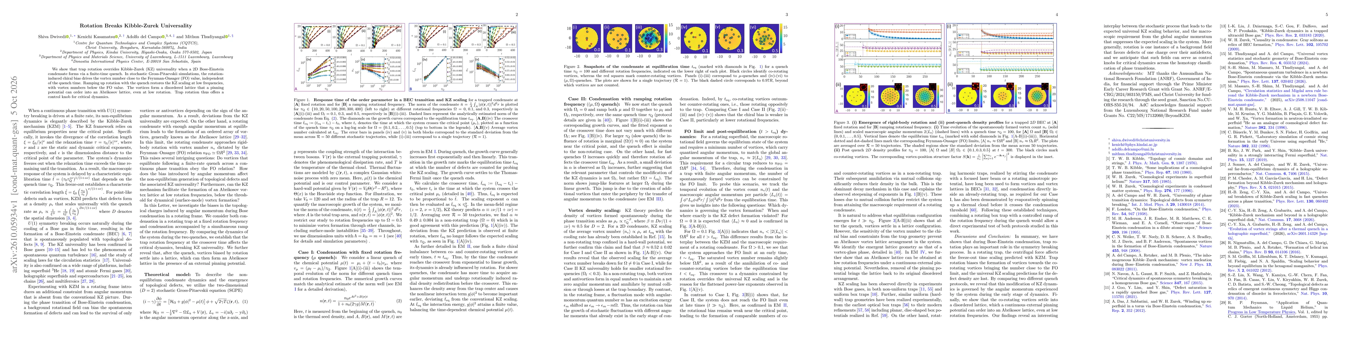 Thumbnail for Rotation Breaks Kibble-Zurek Universality