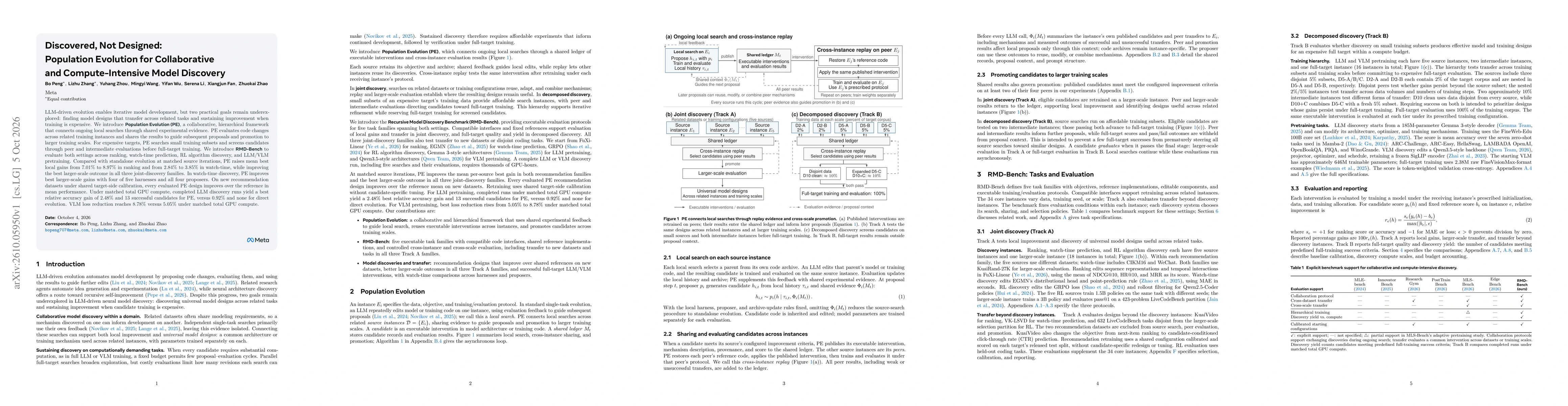 Thumbnail for Discovered, Not Designed: Population Evolution for Collaborative and Compute-Intensive Model Discovery