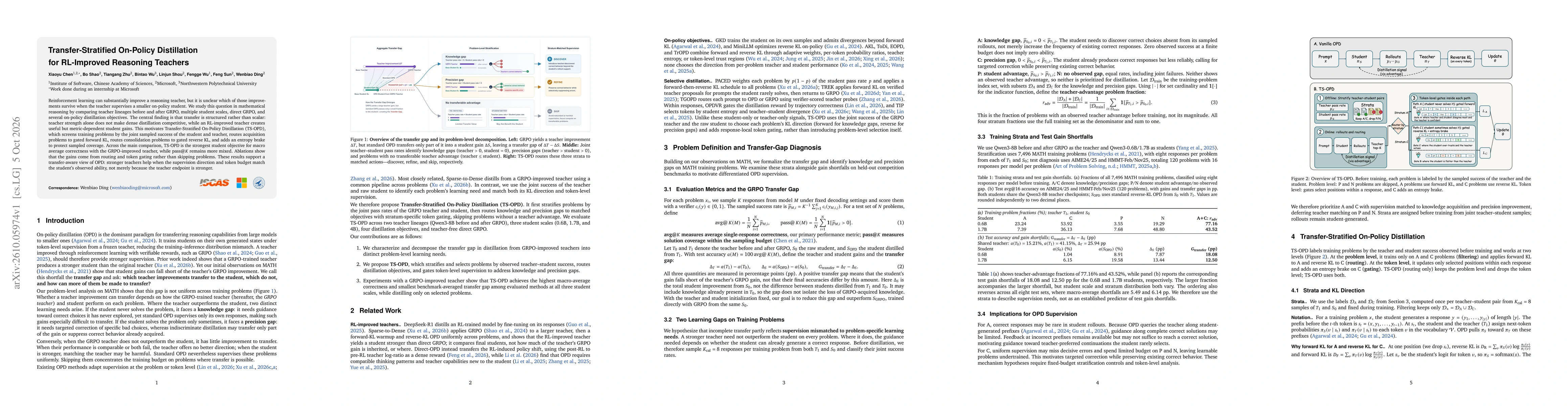 Thumbnail for Transfer-Stratified On-Policy Distillation for RL-Improved Reasoning Teachers