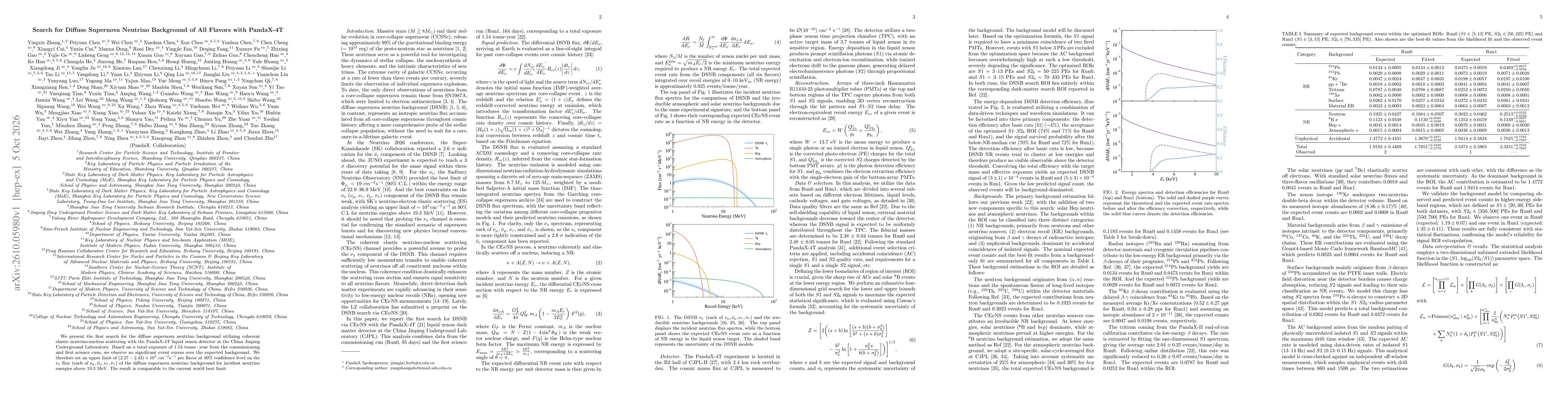 Thumbnail for Search for Diffuse Supernova Neutrino Background of All Flavors with PandaX-4T