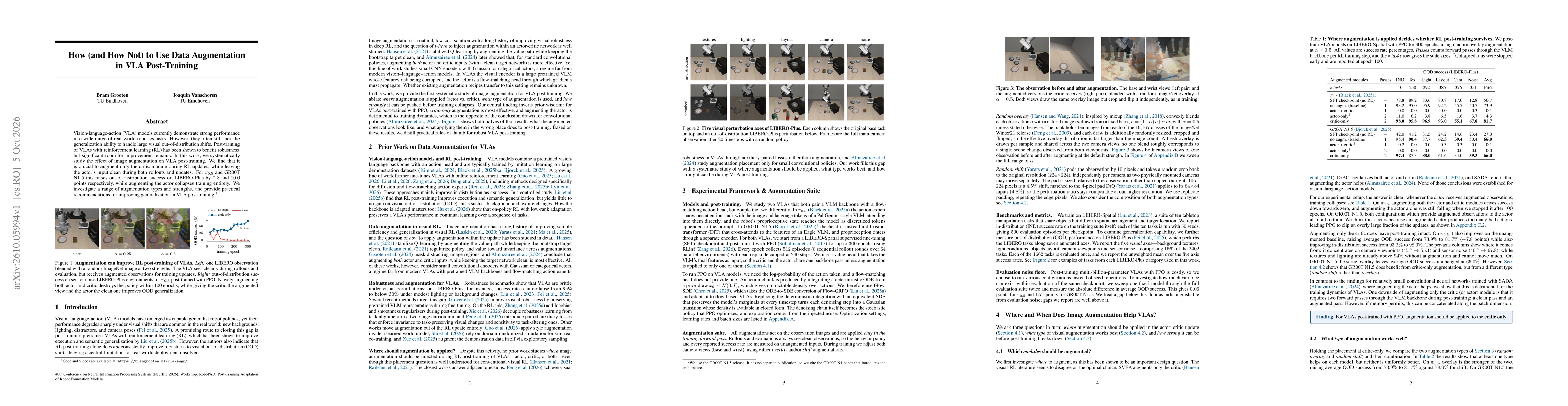 Thumbnail for How (and How Not) to Use Data Augmentation in VLA Post-Training