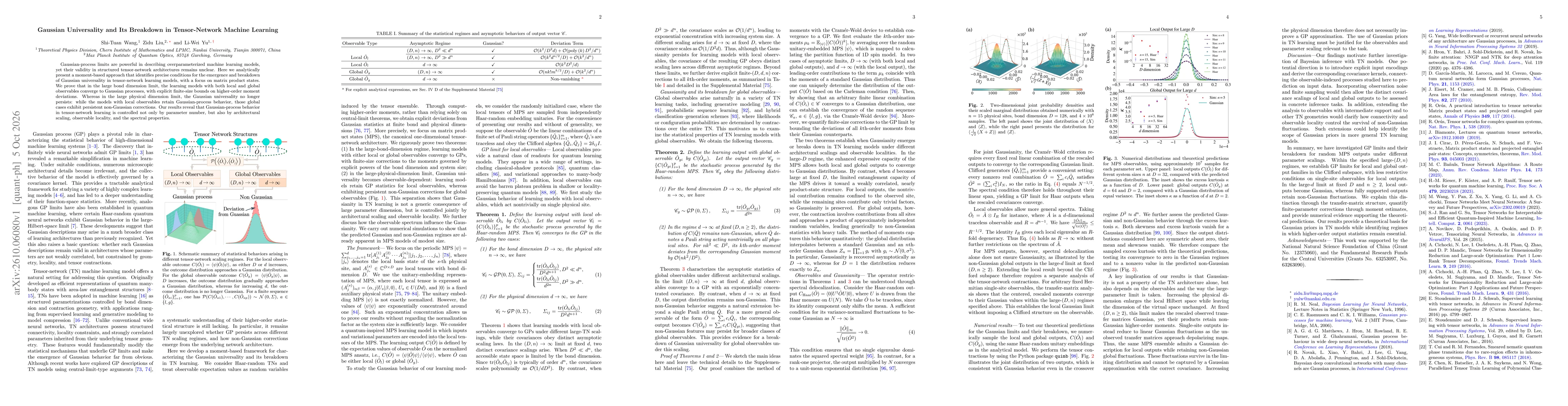 Thumbnail for Gaussian Universality and Its Breakdown in Tensor-Network Machine Learning