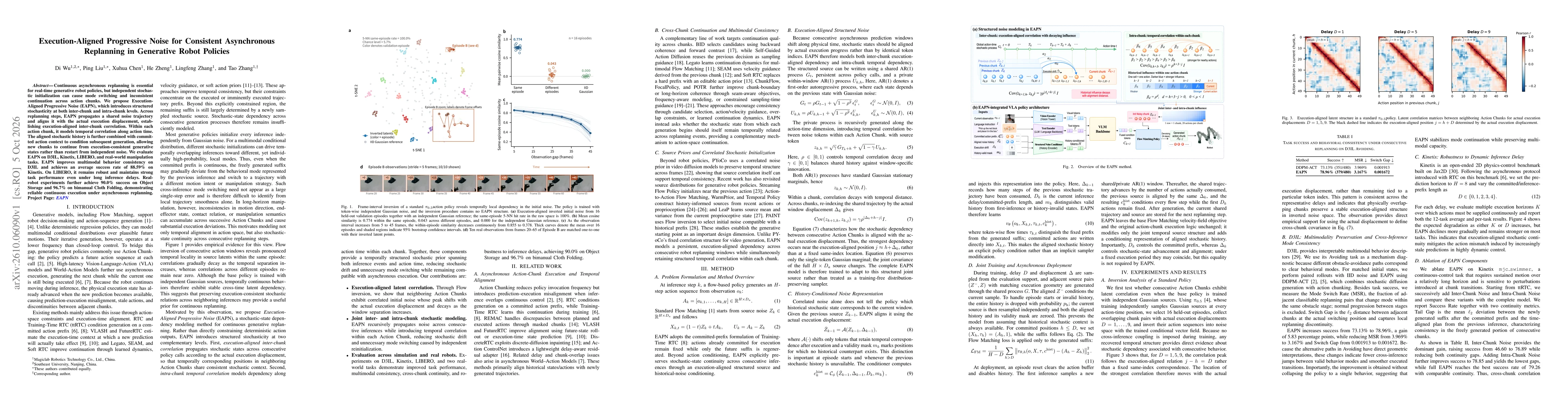 Thumbnail for Execution-Aligned Progressive Noise for Consistent Asynchronous Replanning in Generative Robot Policies