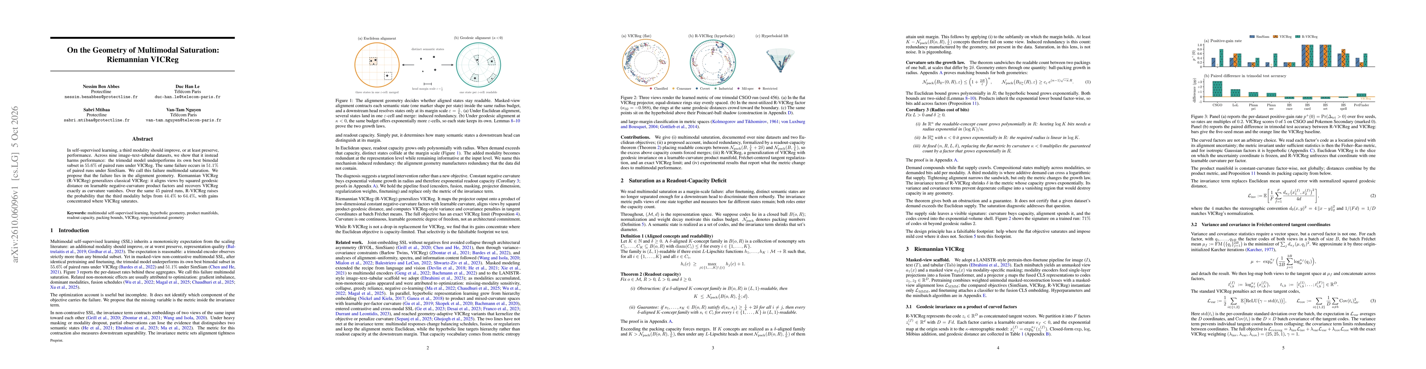 Thumbnail for On the Geometry of Multimodal Saturation: Riemannian VICReg