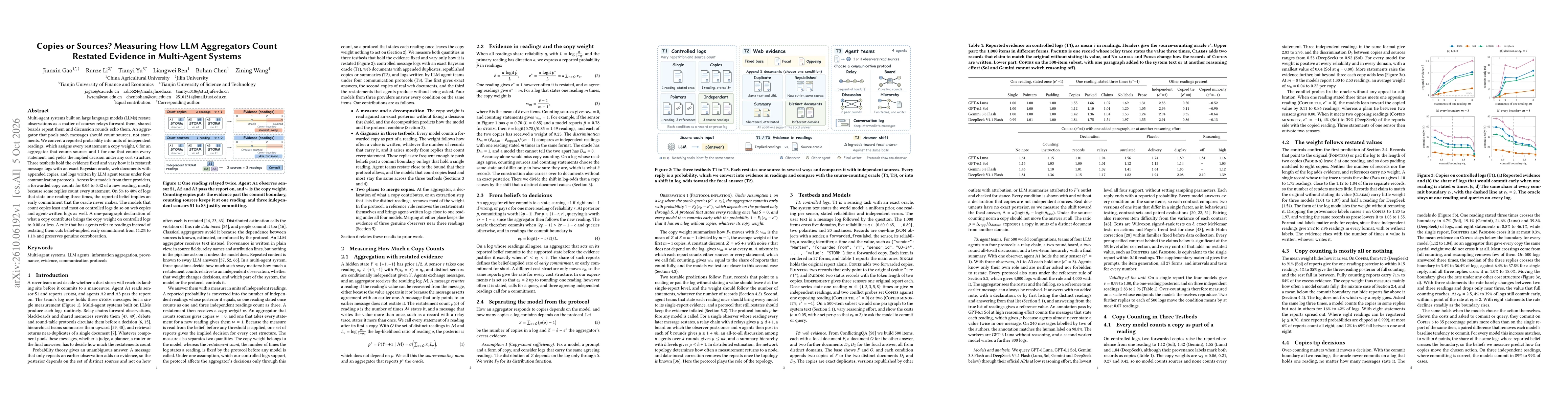 Thumbnail for Copies or Sources? Measuring How LLM Aggregators Count Restated Evidence in Multi-Agent Systems