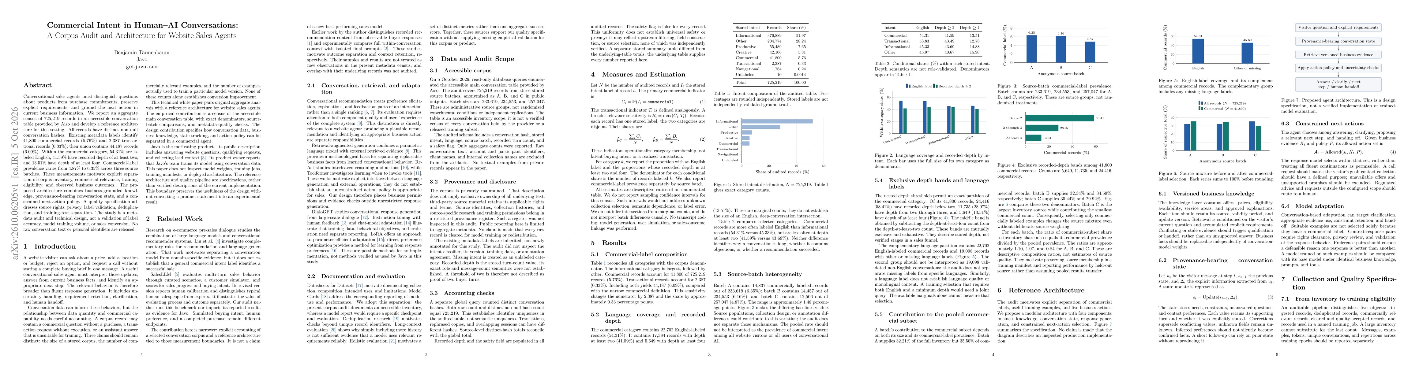 Thumbnail for Commercial Intent in Human-AI Conversations: A Corpus Audit and Architecture for Website Sales Agents