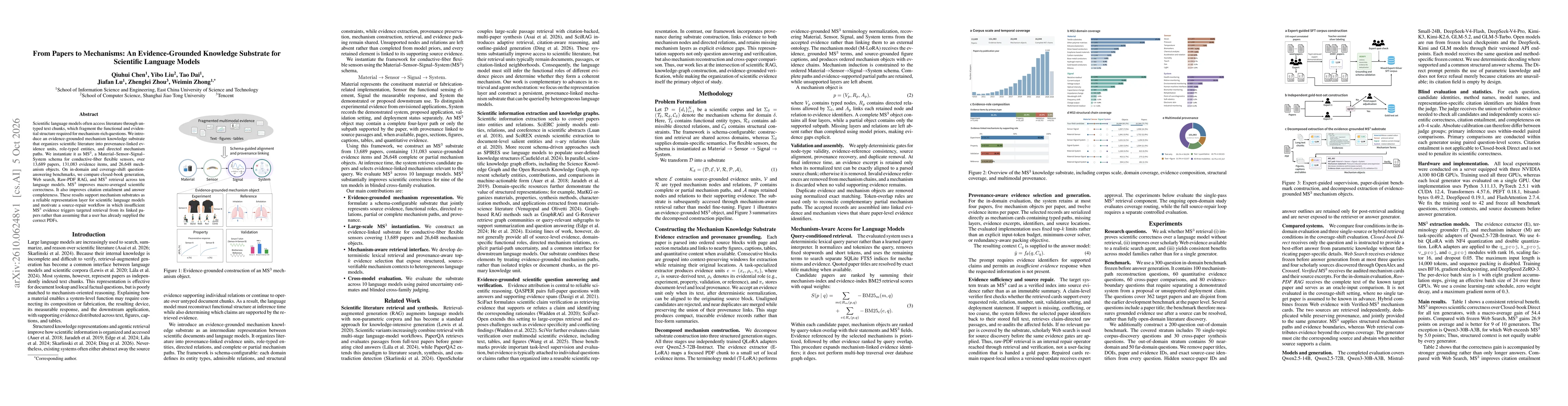 Thumbnail for From Papers to Mechanisms: An Evidence-Grounded Knowledge Substrate for Scientific Language Models