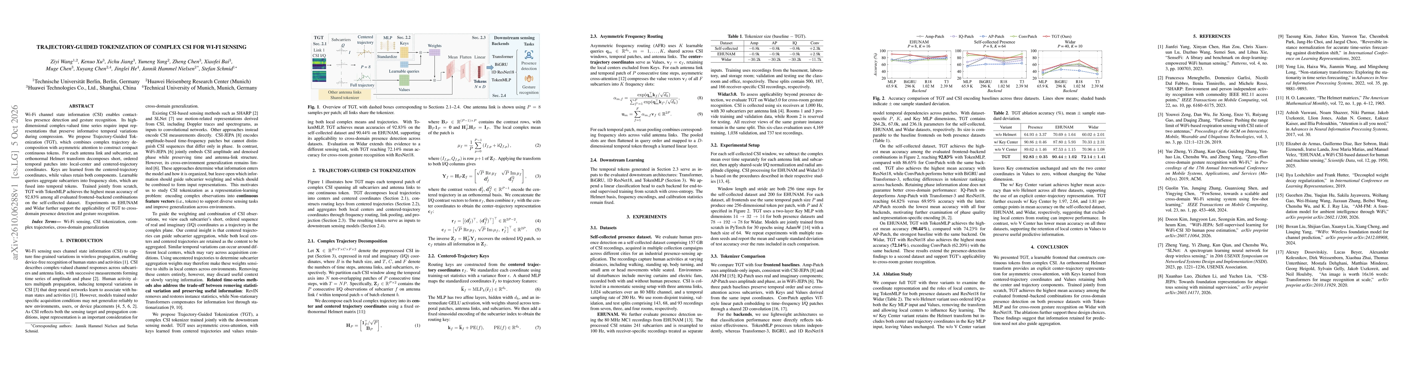Thumbnail for Trajectory-Guided Tokenization of Complex CSI for Wi-Fi Sensing