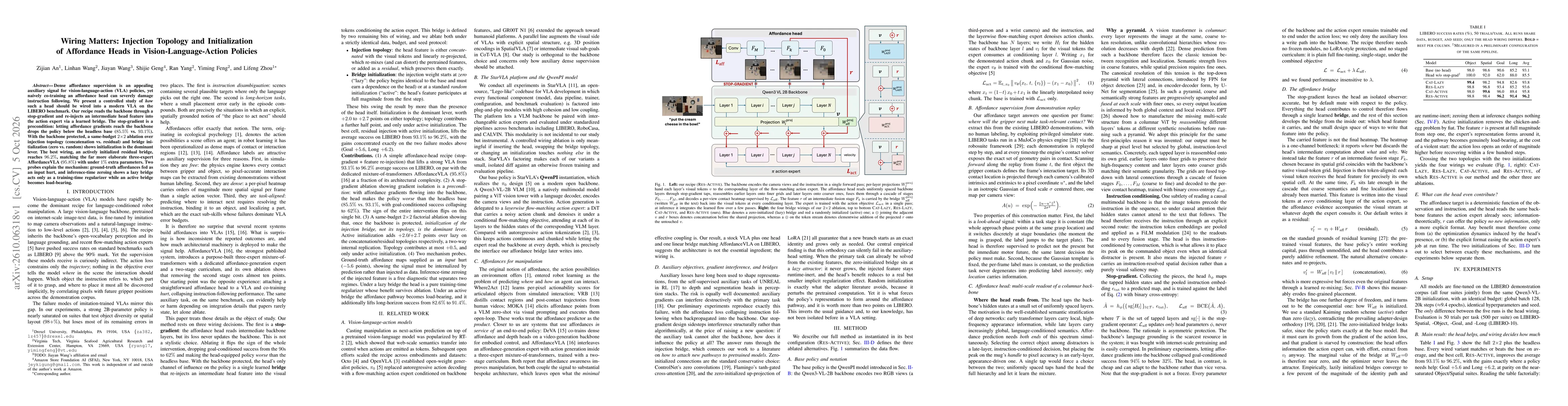 Thumbnail for Wiring Matters: Injection Topology and Initialization of Affordance Heads in Vision-Language-Action Policies