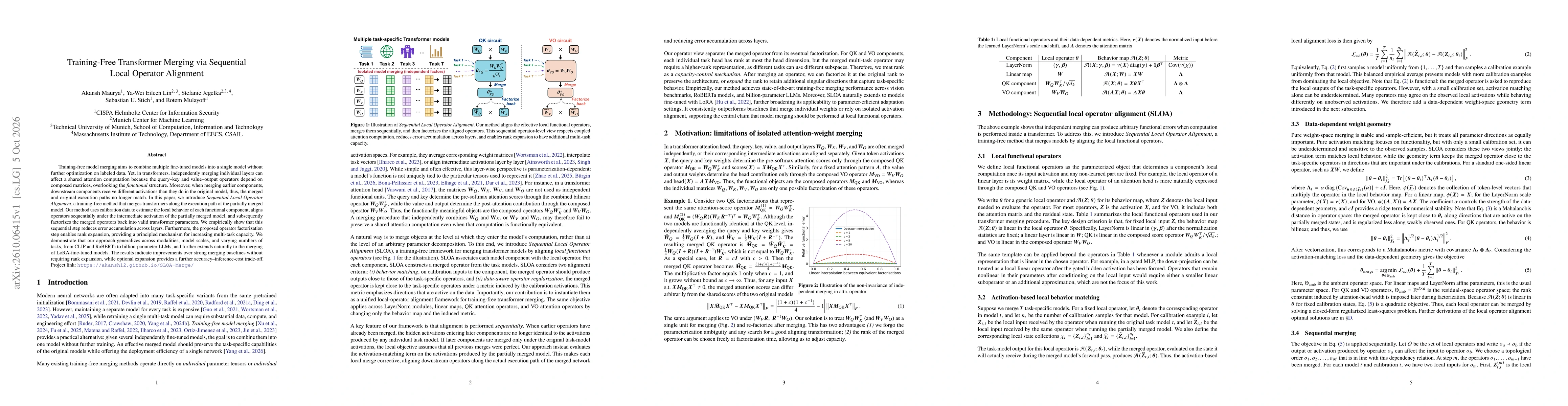 Thumbnail for Training-Free Transformer Merging via Sequential Local Operator Alignment