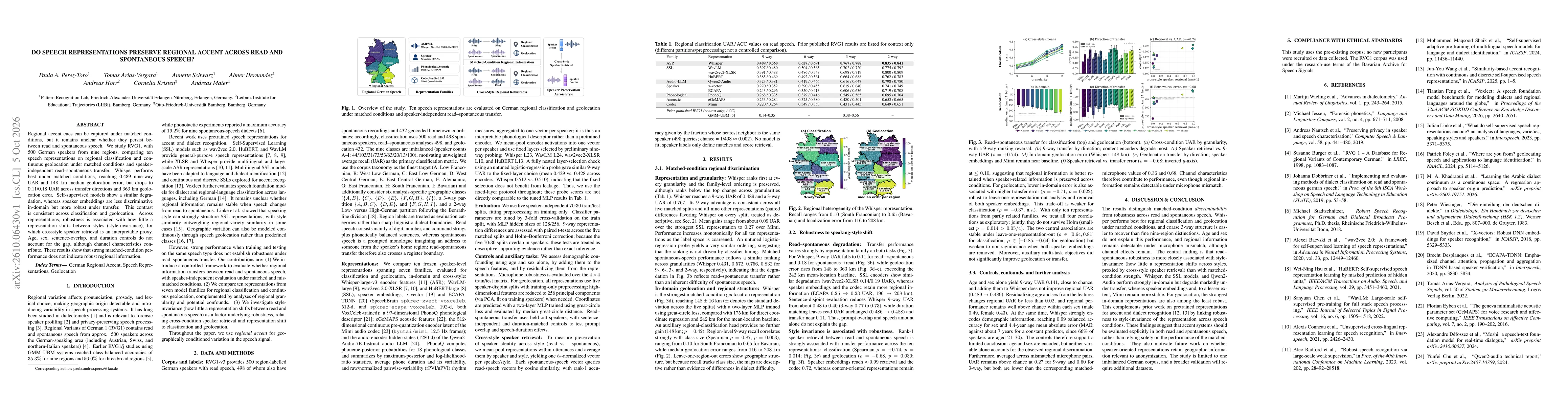 Thumbnail for Do Speech Representations Preserve Regional Accent Across Read and Spontaneous Speech?