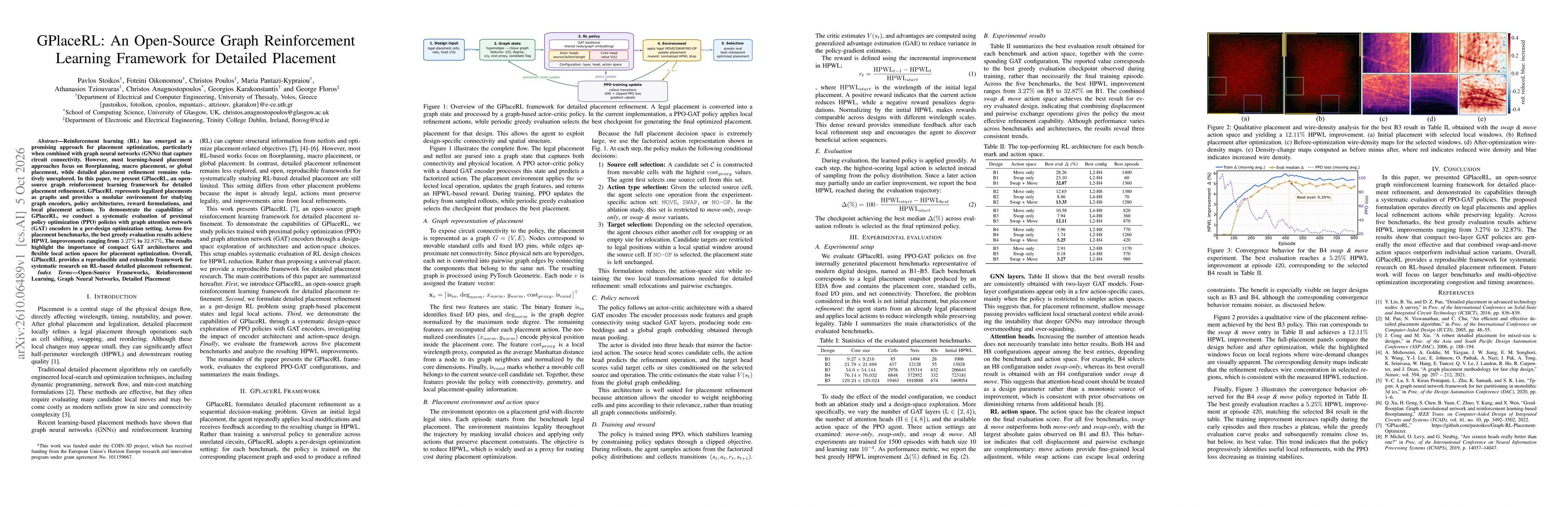 Thumbnail for GPlaceRL: An Open-Source Graph Reinforcement Learning Framework for Detailed Placement