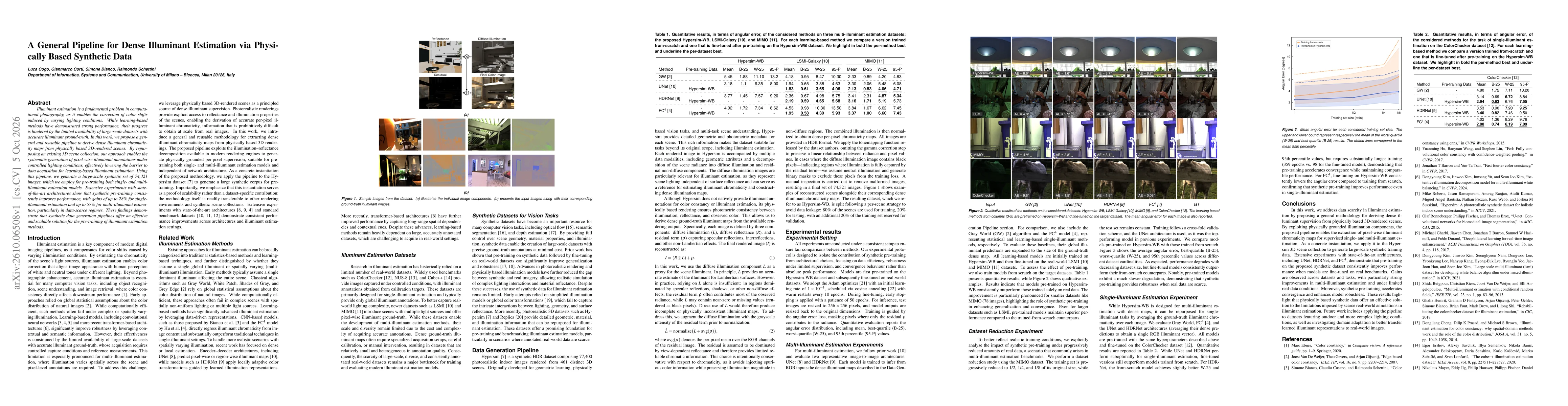 Thumbnail for A General Pipeline for Dense Illuminant Estimation via Physically Based Synthetic Data