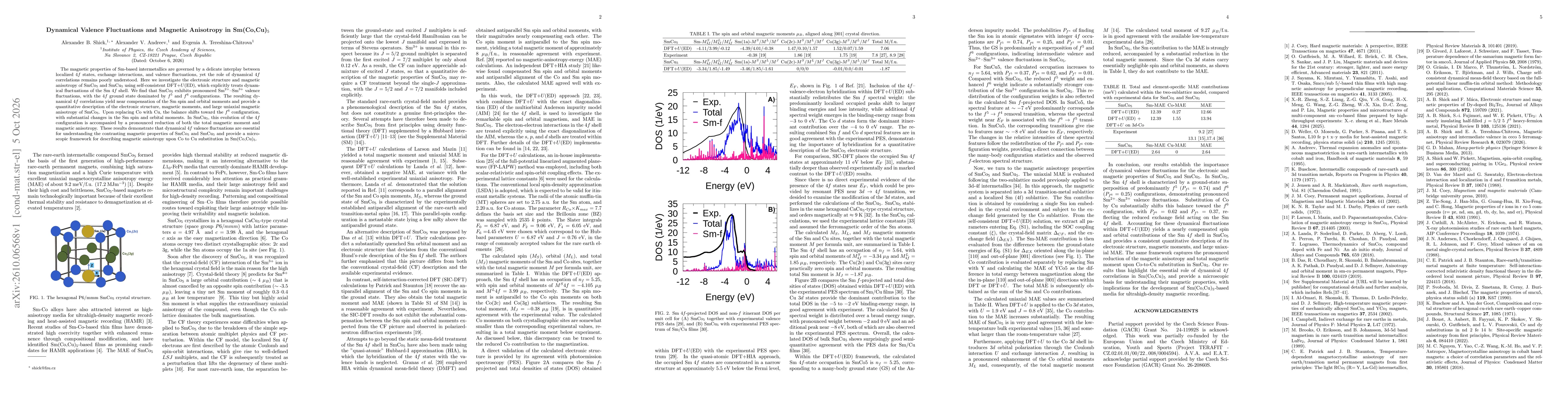 Thumbnail for Dynamical Valence Fluctuations and Magnetic Anisotropy in Sm(Co,Cu)$_5$