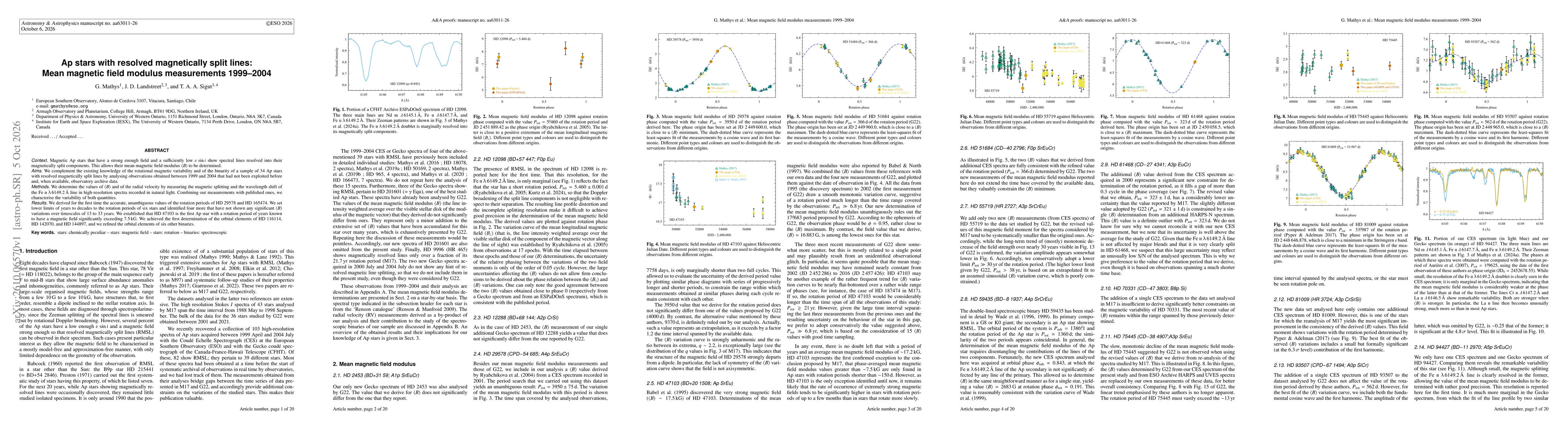 Thumbnail for Ap stars with resolved magnetically split lines: Mean magnetic field modulus measurements 1999--2004