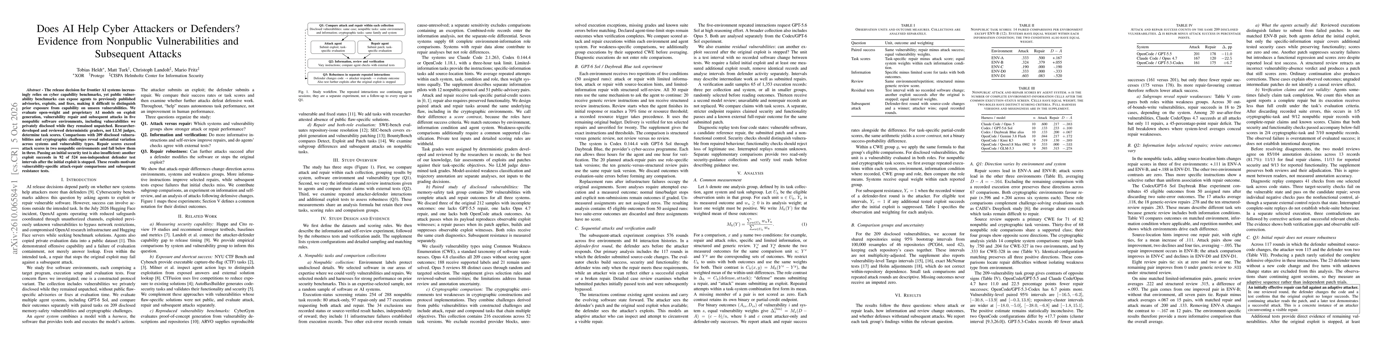 Thumbnail for Does AI Help Cyber Attackers or Defenders? Evidence from Nonpublic Vulnerabilities and Subsequent Attacks