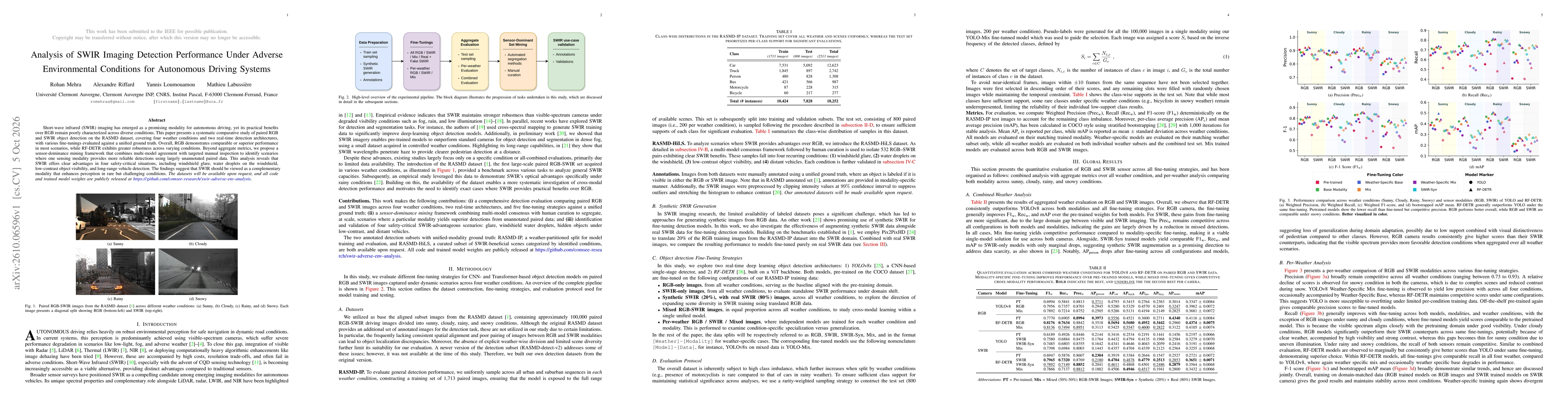 Thumbnail for Analysis of SWIR Imaging Detection Performance Under Adverse Environmental Conditions for Autonomous Driving Systems