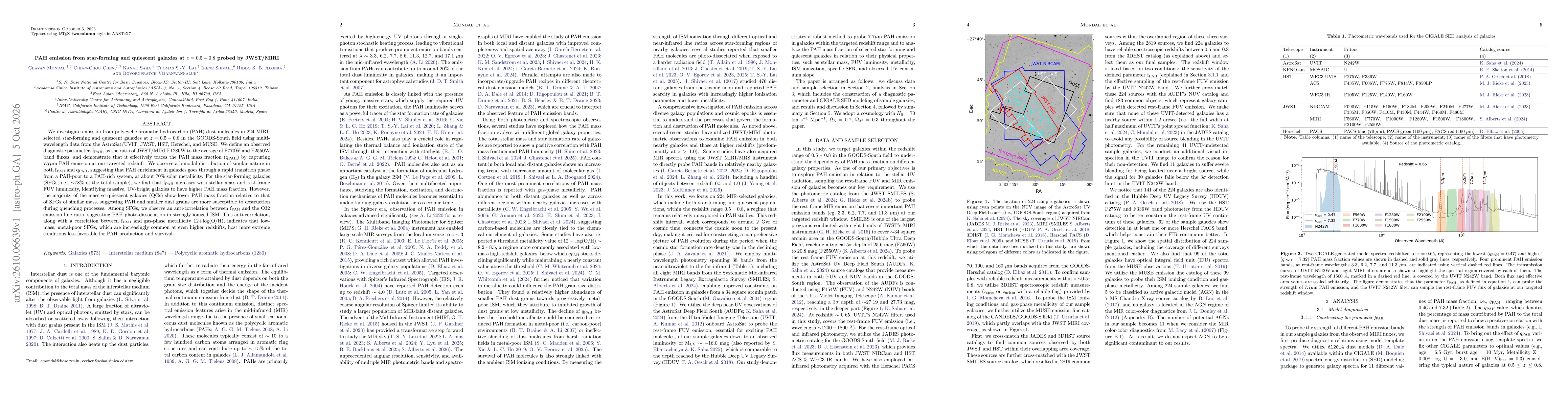 Thumbnail for PAH emission from star-forming and quiescent galaxies at $z=0.5-0.8$ probed by JWST/MIRI