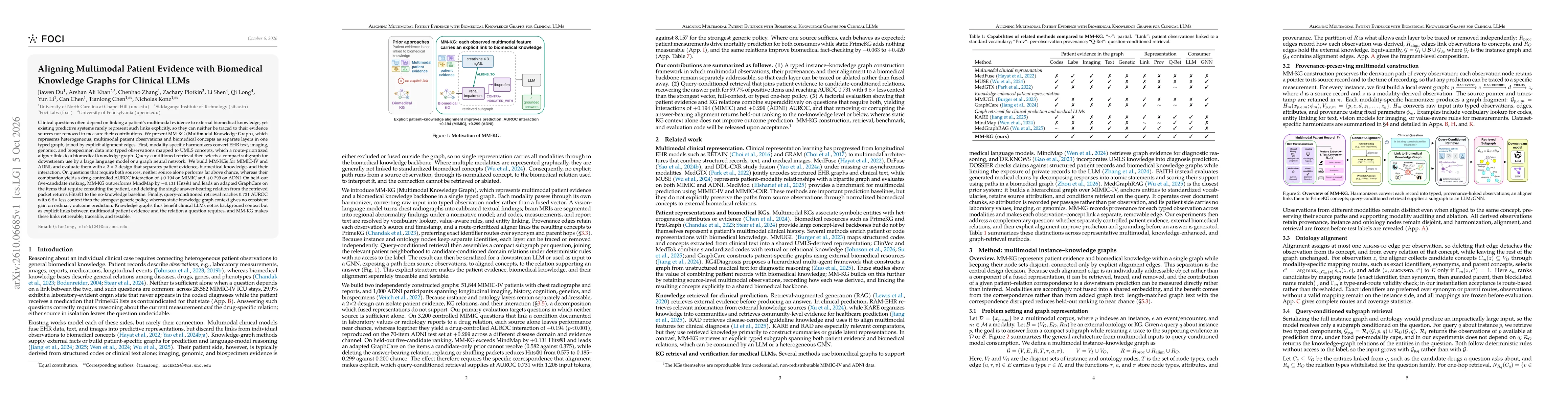 Thumbnail for Aligning Multimodal Patient Evidence with Biomedical Knowledge Graphs for Clinical LLMs