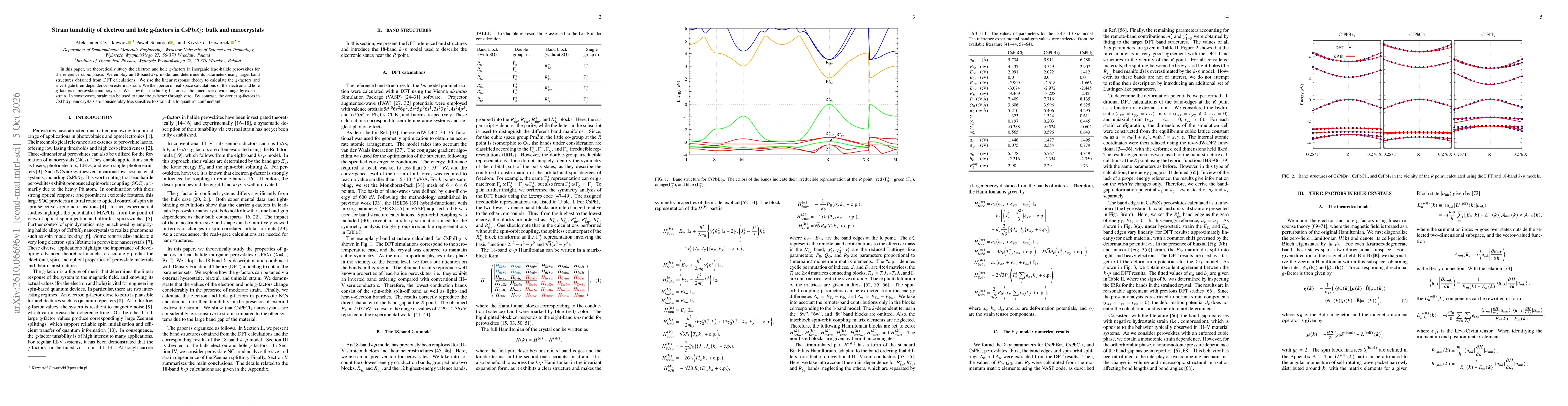 Thumbnail for Strain tunability of electron and hole g-factors in CsPb$X_3$: bulk and nanocrystals