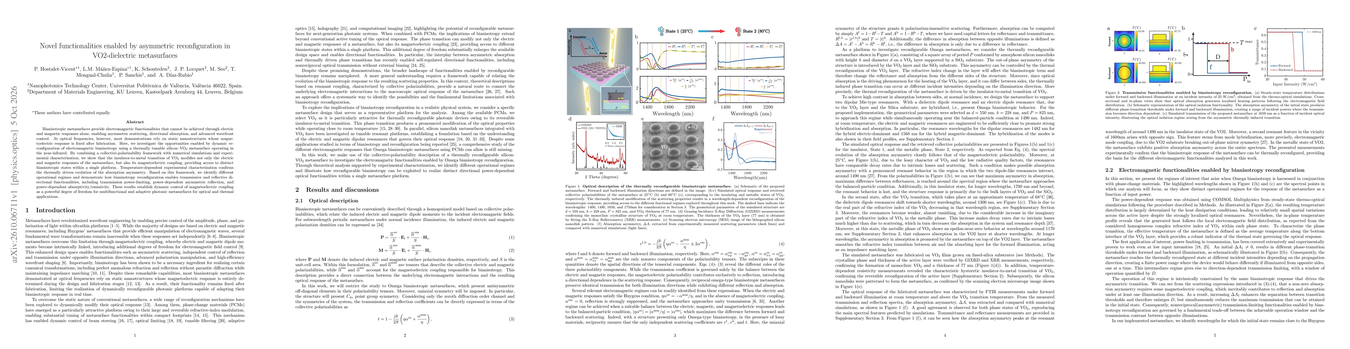 Thumbnail for Novel functionalities enabled by asymmetric reconfiguration in VO2-dielectric metasurfaces
