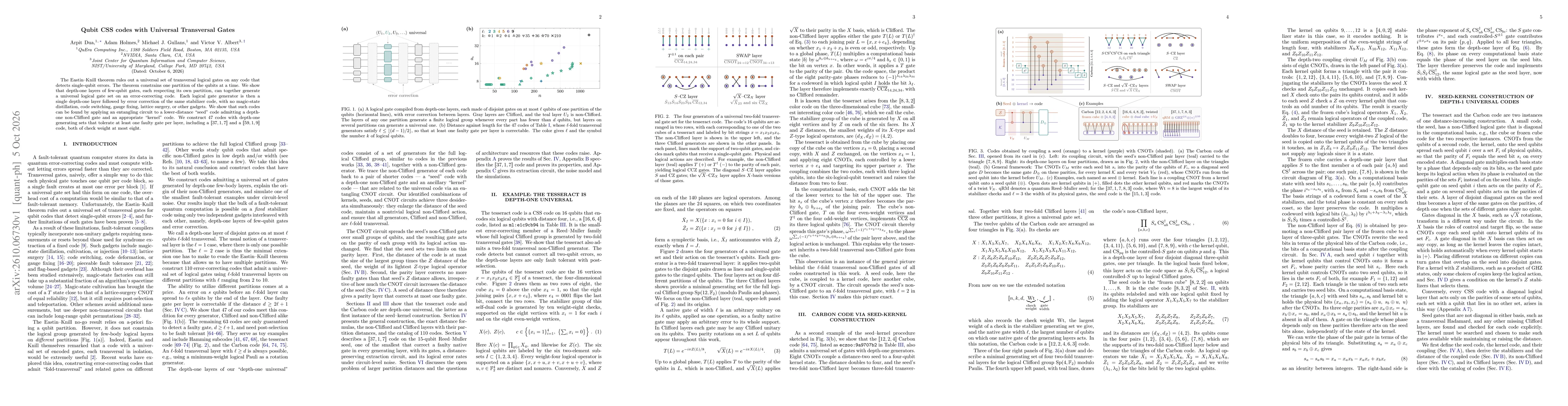 Thumbnail for Qubit CSS codes with Universal Transversal Gates