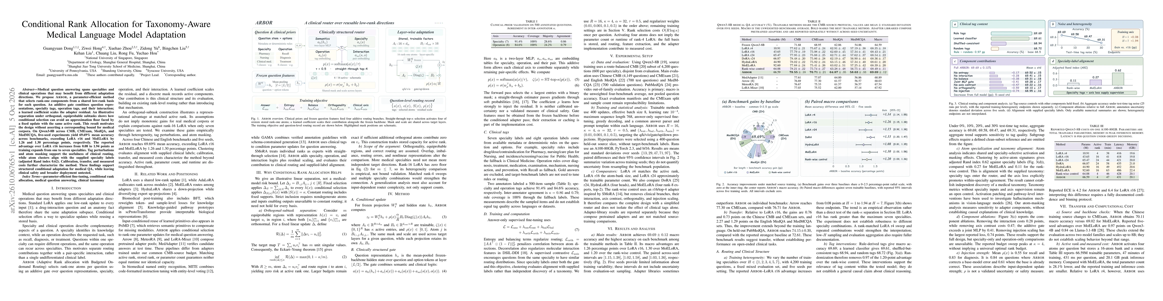 Thumbnail for Conditional Rank Allocation for Taxonomy-Aware Medical Language Model Adaptation