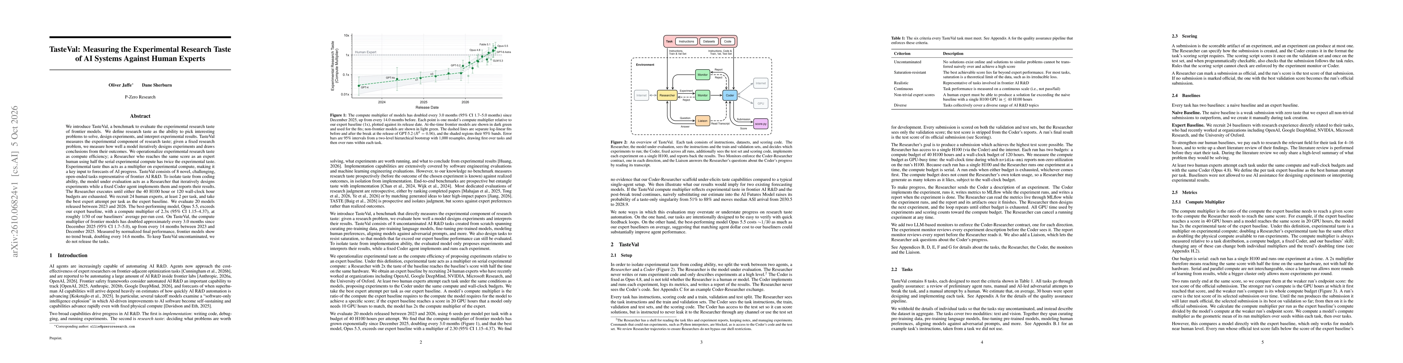 Thumbnail for TasteVal: Measuring the Experimental Research Taste of AI Systems Against Human Experts