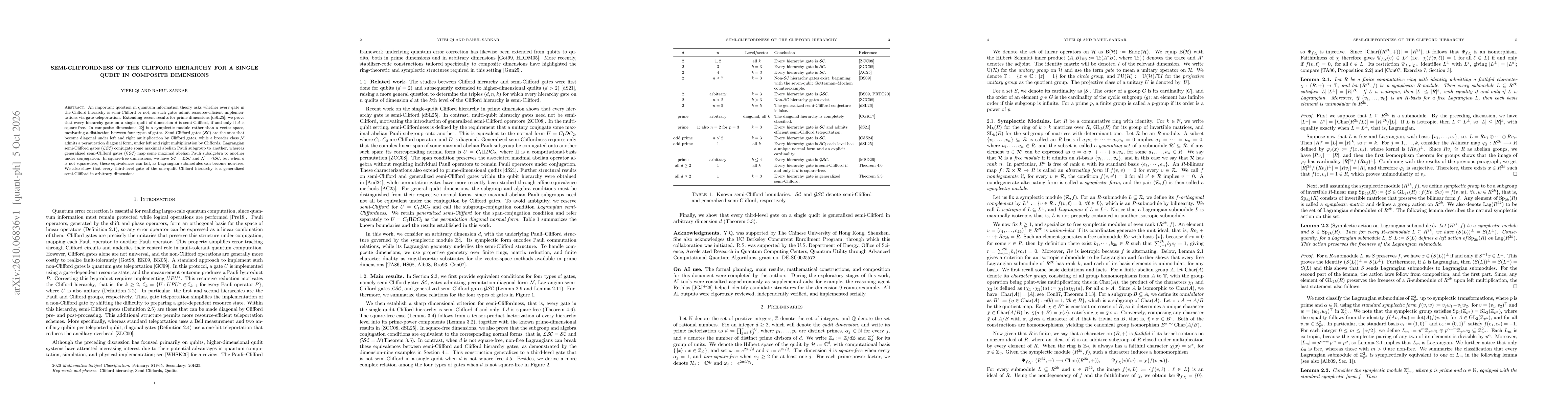 Thumbnail for Semi-Cliffordness of the Clifford hierarchy for a single qudit in composite dimensions