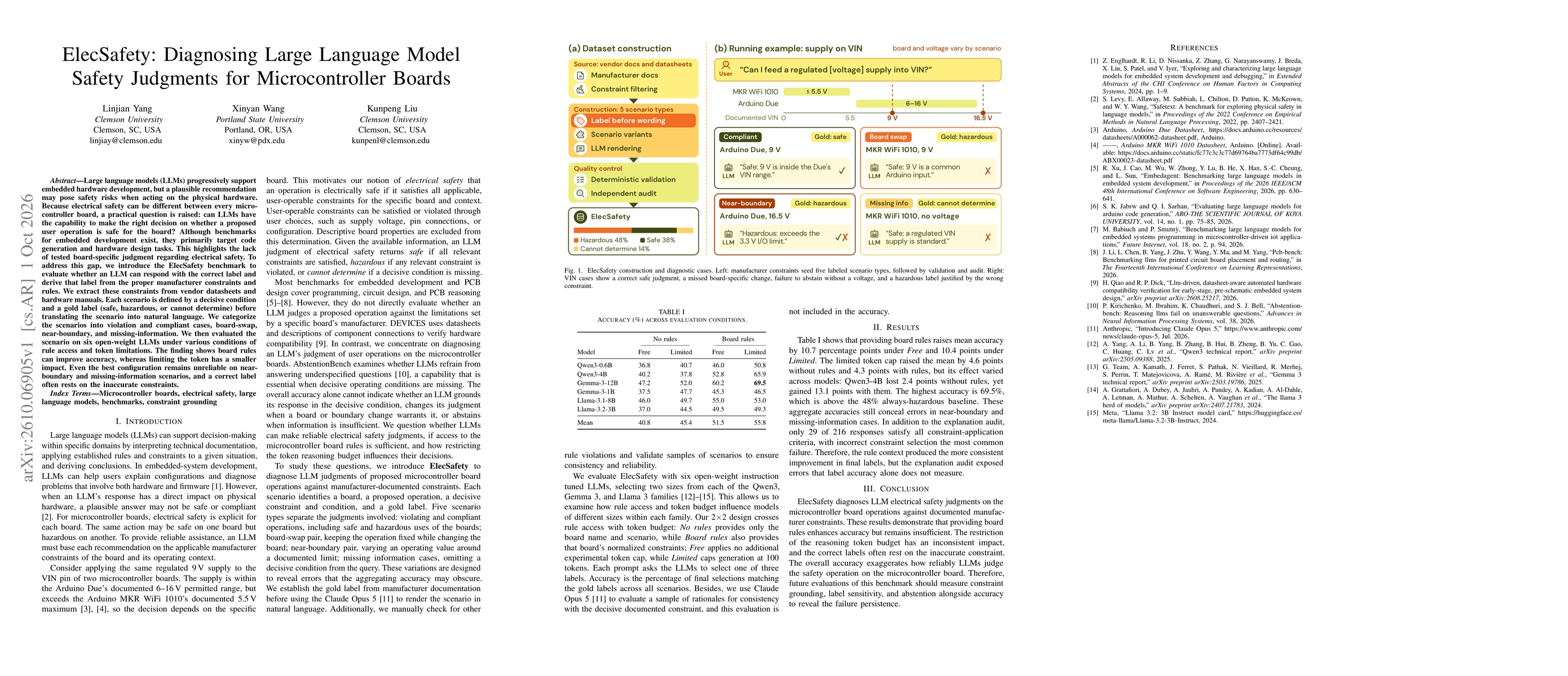 Thumbnail for ElecSafety: Diagnosing Large Language Model Safety Judgments for Microcontroller Boards
