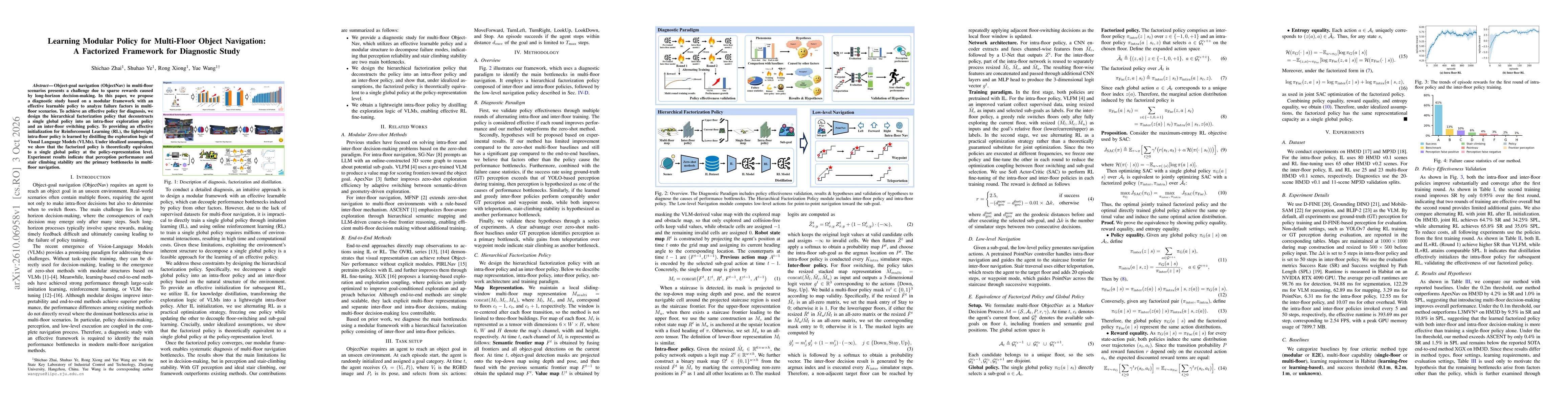 Thumbnail for Learning Modular Policy for Multi-Floor Object Navigation:A Factorized Framework for Diagnostic Study