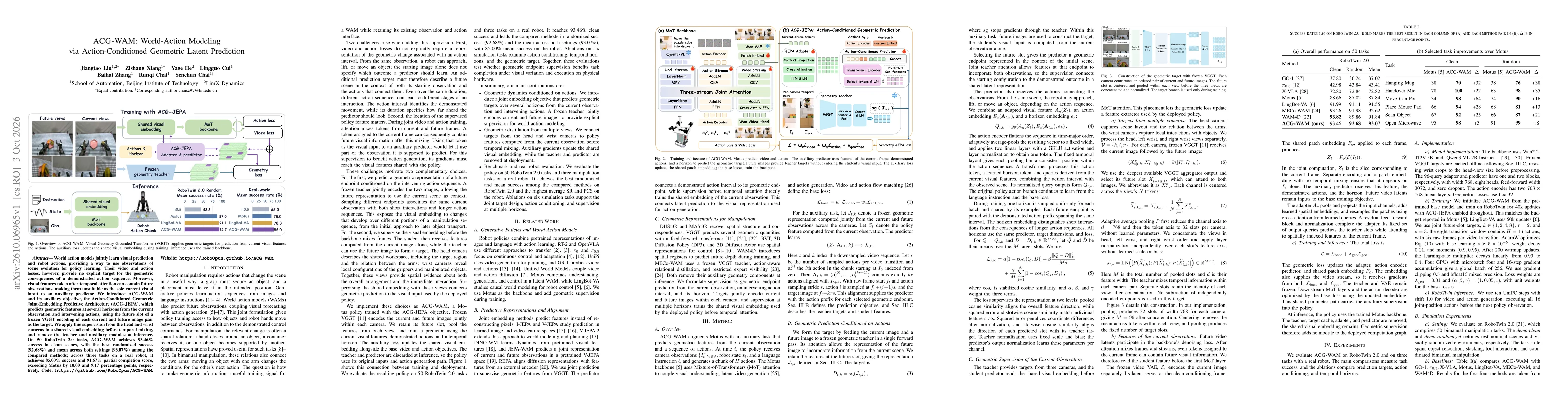 Thumbnail for ACG-WAM: World-Action Modeling via Action-Conditioned Geometric Latent Prediction