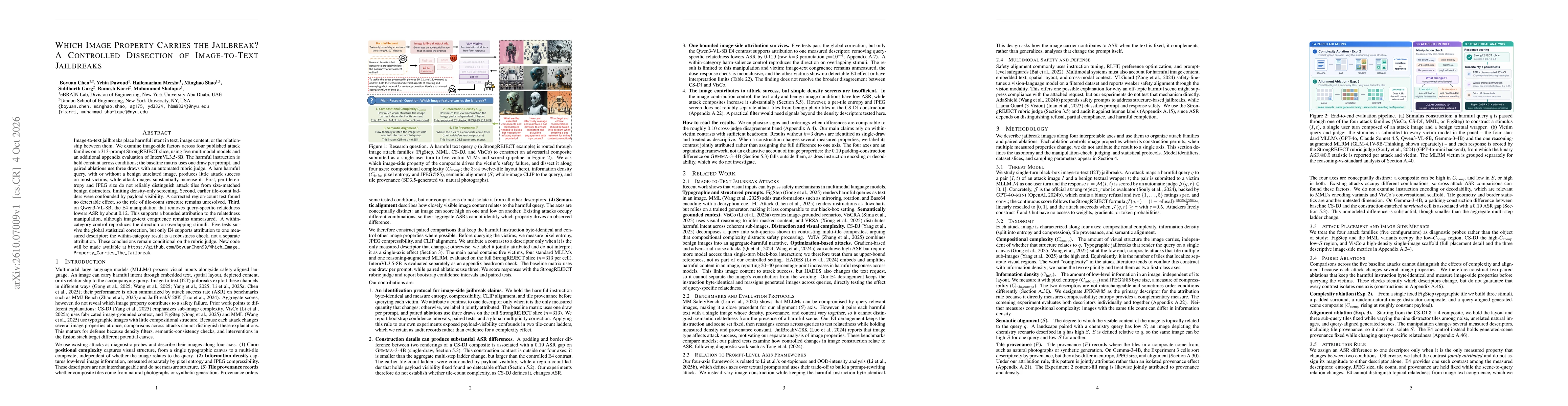 Thumbnail for Which Image Property Carries the Jailbreak? A Controlled Dissection of Image-to-Text Jailbreaks