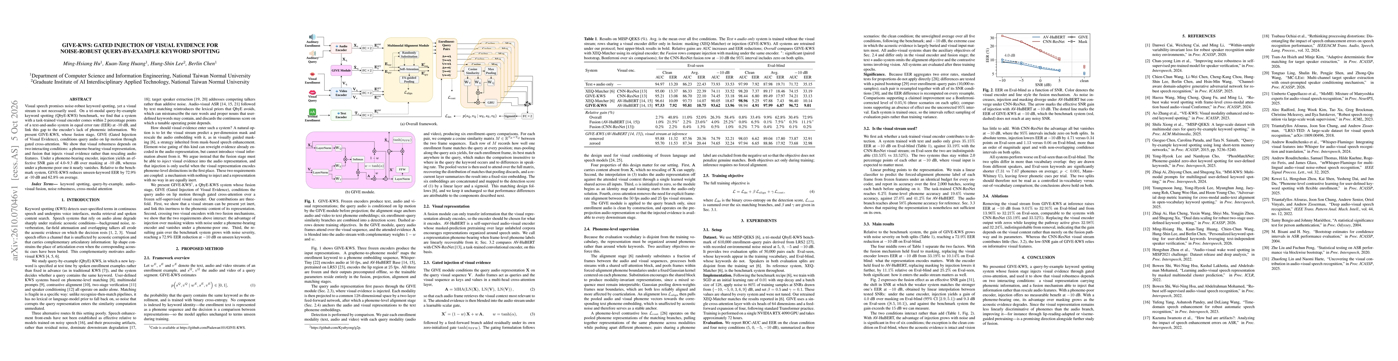 Thumbnail for GIVE-KWS: Gated Injection of Visual Evidence for Noise-Robust Query-by-Example Keyword Spotting