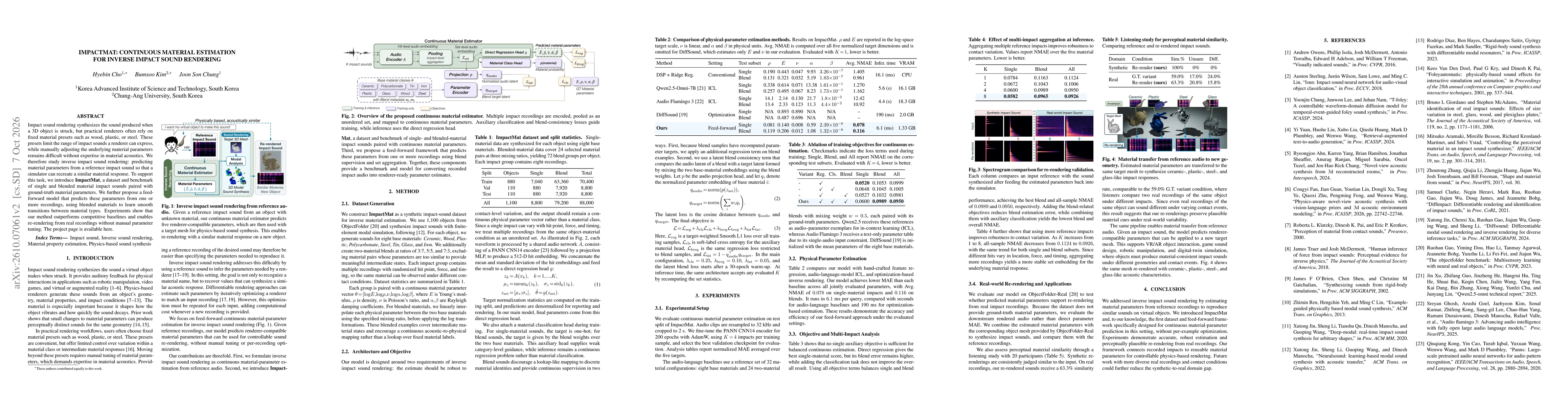 Thumbnail for ImpactMat: Continuous Material Estimation for Inverse Impact Sound Rendering