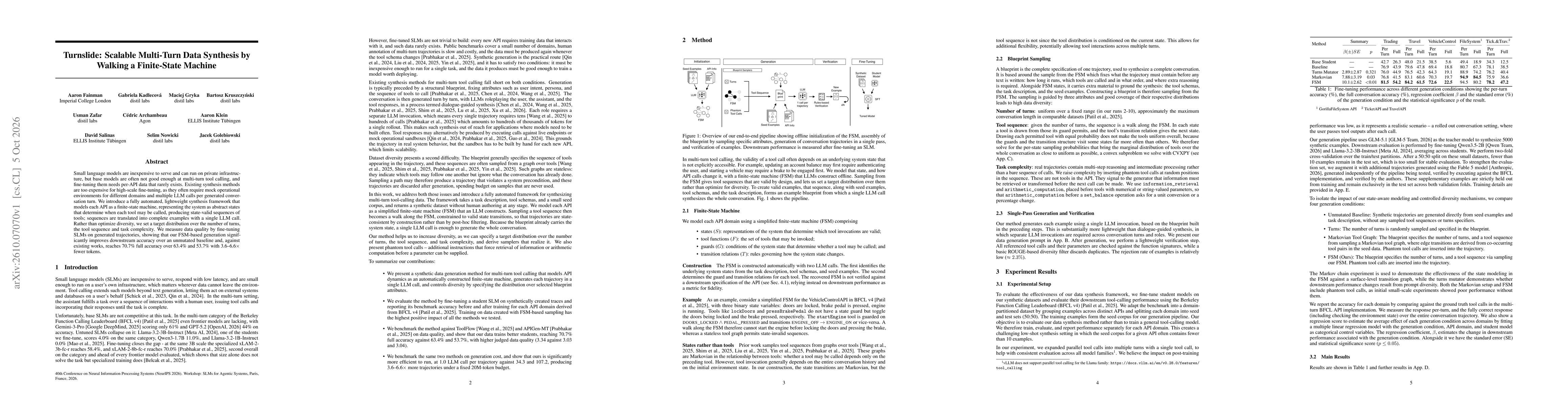 Thumbnail for Turnslide: Scalable Multi-Turn Data Synthesis by Walking a Finite-State Machine