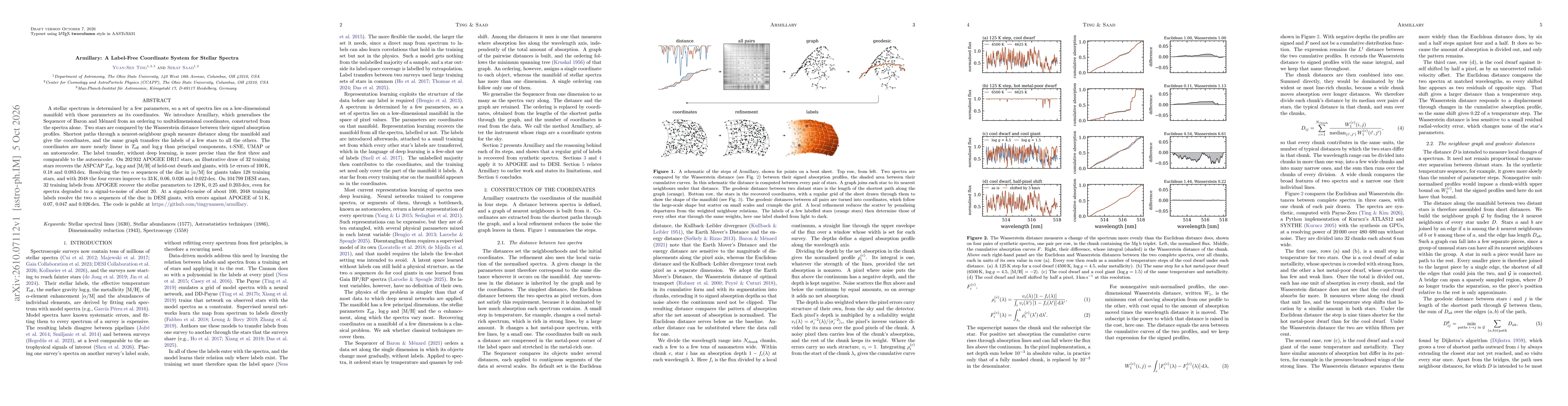 Thumbnail for Armillary: A Label-Free Coordinate System for Stellar Spectra