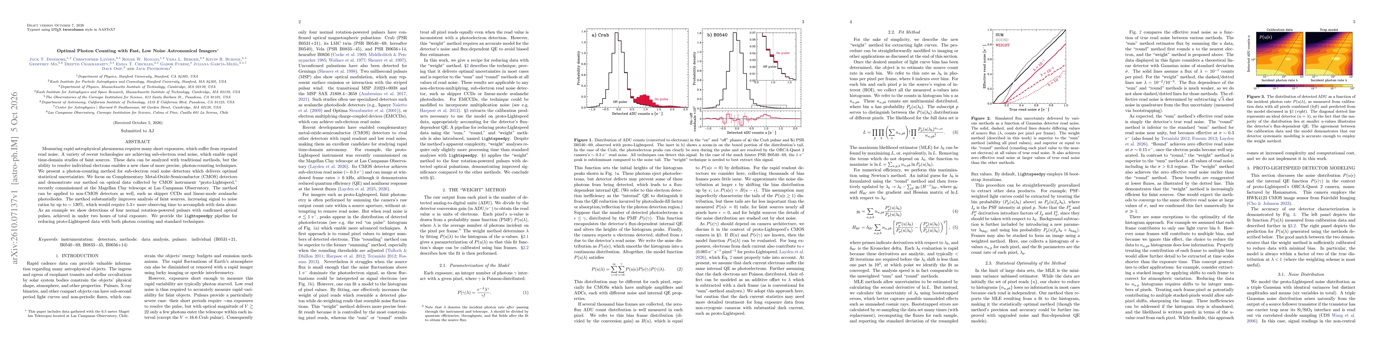 Thumbnail for Optimal Photon Counting with Fast, Low Noise Astronomical Imagers