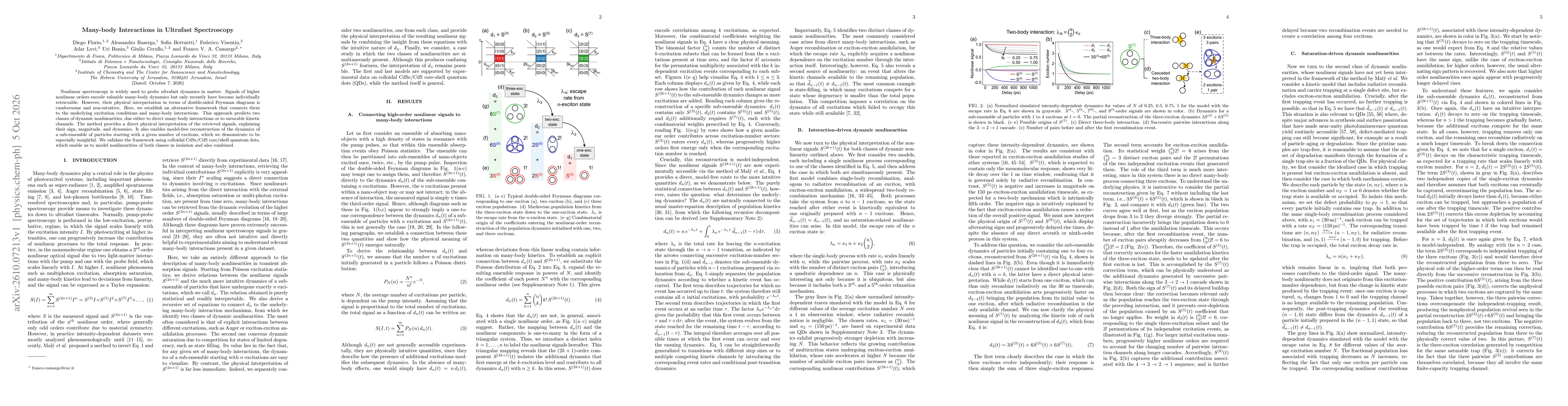 Thumbnail for Many-body Interactions in Ultrafast Spectroscopy