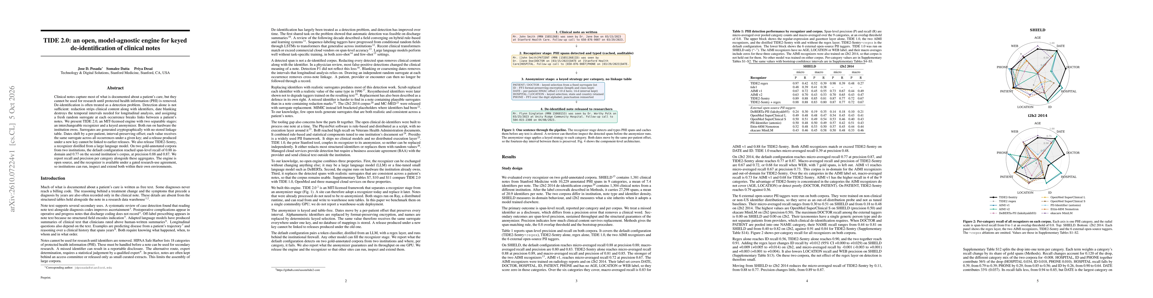 Thumbnail for TIDE 2.0: an open, model-agnostic engine for keyed de-identification of clinical notes