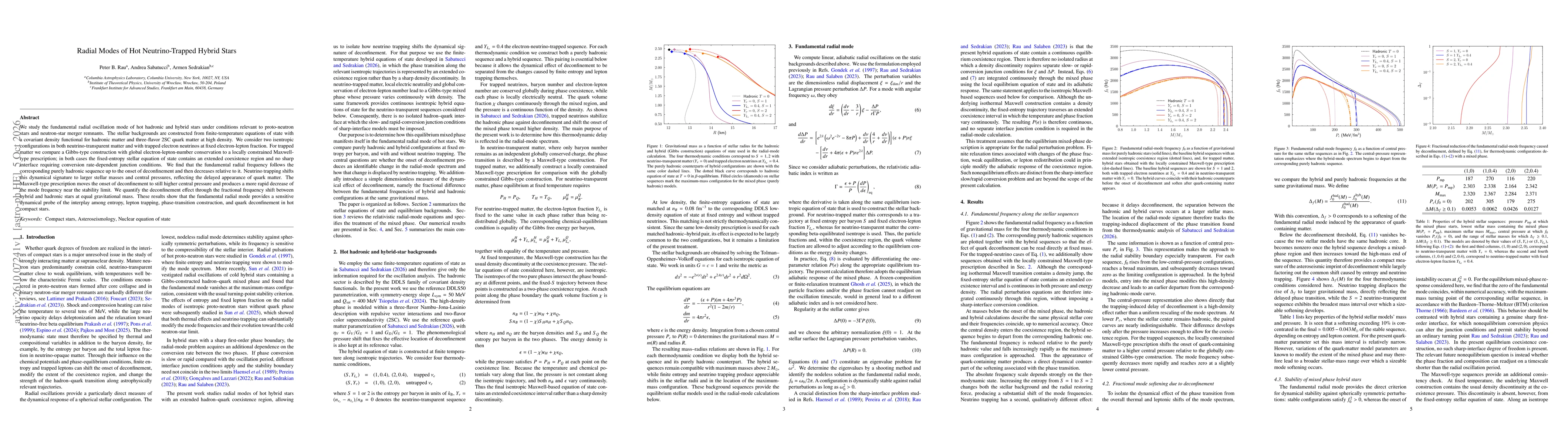Thumbnail for Radial Modes of Hot Neutrino-Trapped Hybrid Stars
