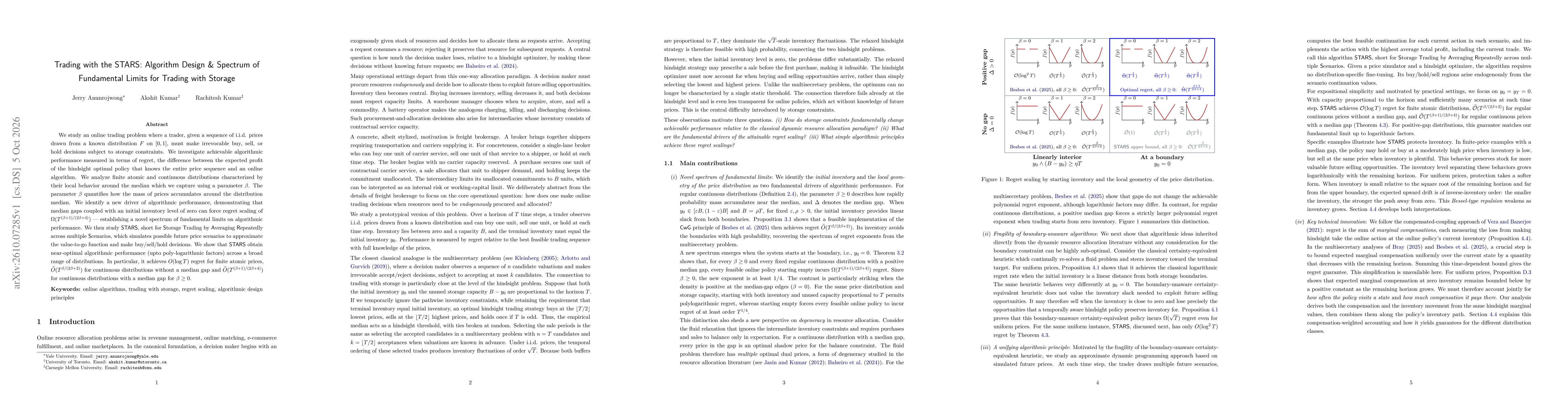 Thumbnail for Trading with the STARS: Algorithm Design & Spectrum of Fundamental Limits for Trading with Storage