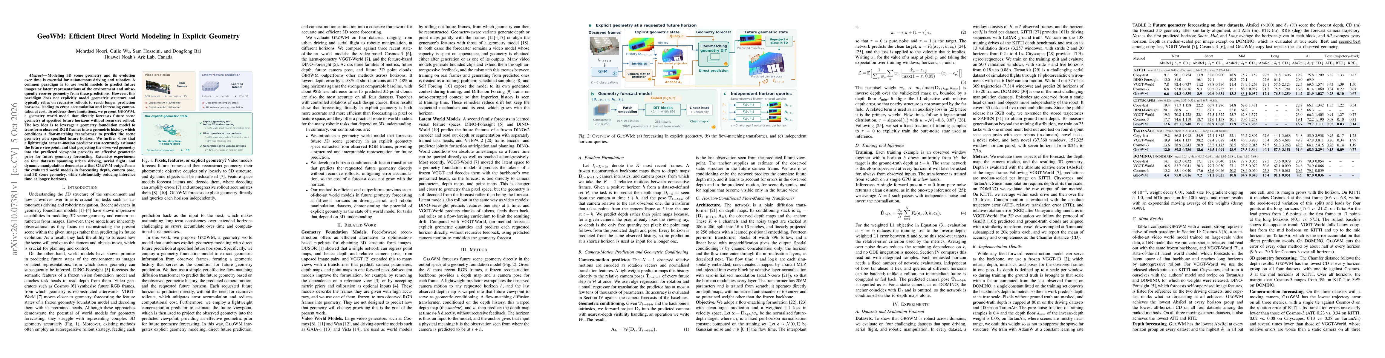 Thumbnail for GeoWM: Efficient Direct World Modeling in Explicit Geometry