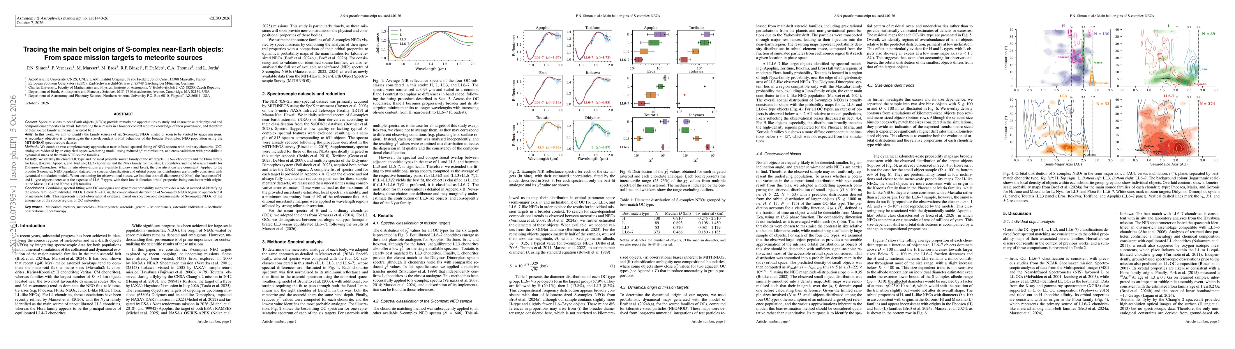 Thumbnail for Tracing the main belt origins of S-complex near-Earth objects: From space mission targets to meteorite sources